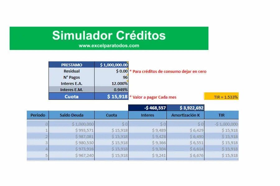 Hormiga hoy espalda Plantilla simulador de créditos y prestamos - en Excel Para Todos