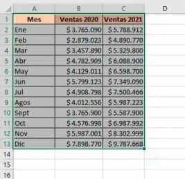 Seleccionar datos para crear gráficos en Excel