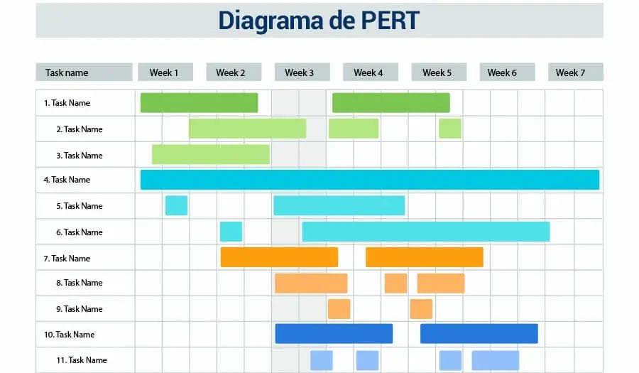 práctica Residente Profesor de escuela Diagrama de PERT | Excel Para Todos