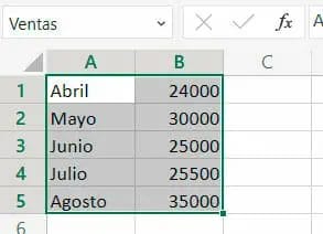 Asignar un nombre a una celda o rango de celdas | Cuadro de nombre en Excel